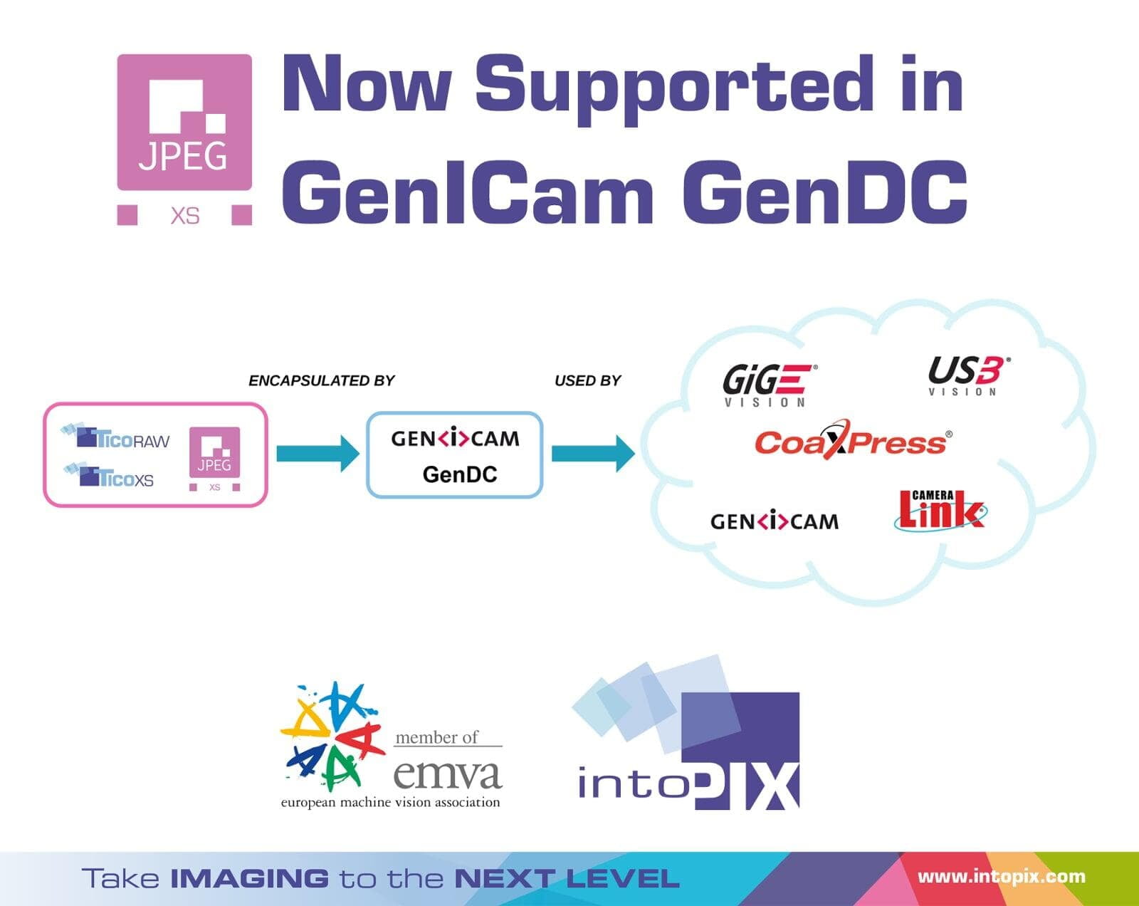 JPEG XS adhère à la norme GenICam en matière de vision industrielle, gérée par l'EMVA